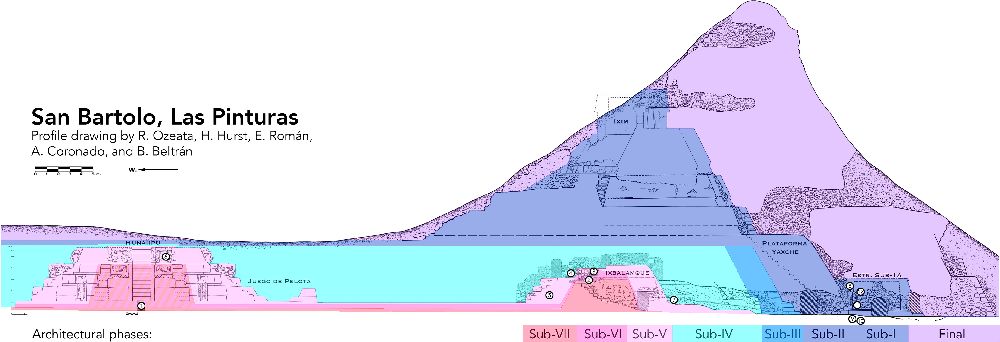 Ein Querschnitt durch die Pyramide in Farben sind 8 verschiedene Bauphasen eingezeichnet.