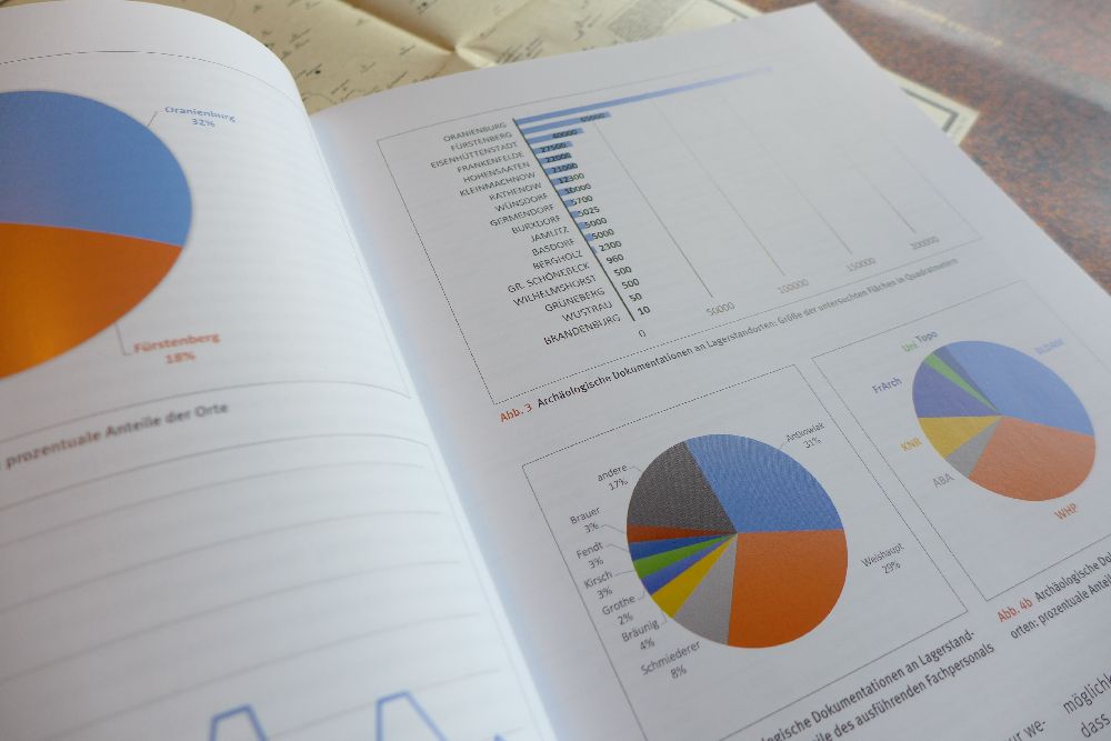 Ein Blick in das Buch auf Tortendiagramme und Balken, die den Forschungsstand für jedes Lager einzeln anzeigen.